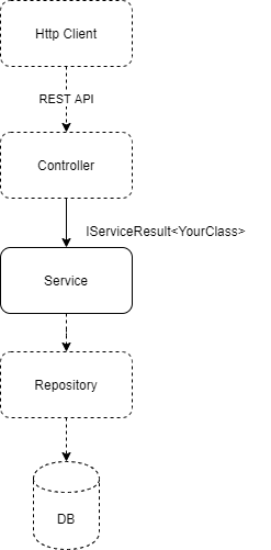 Usage Context