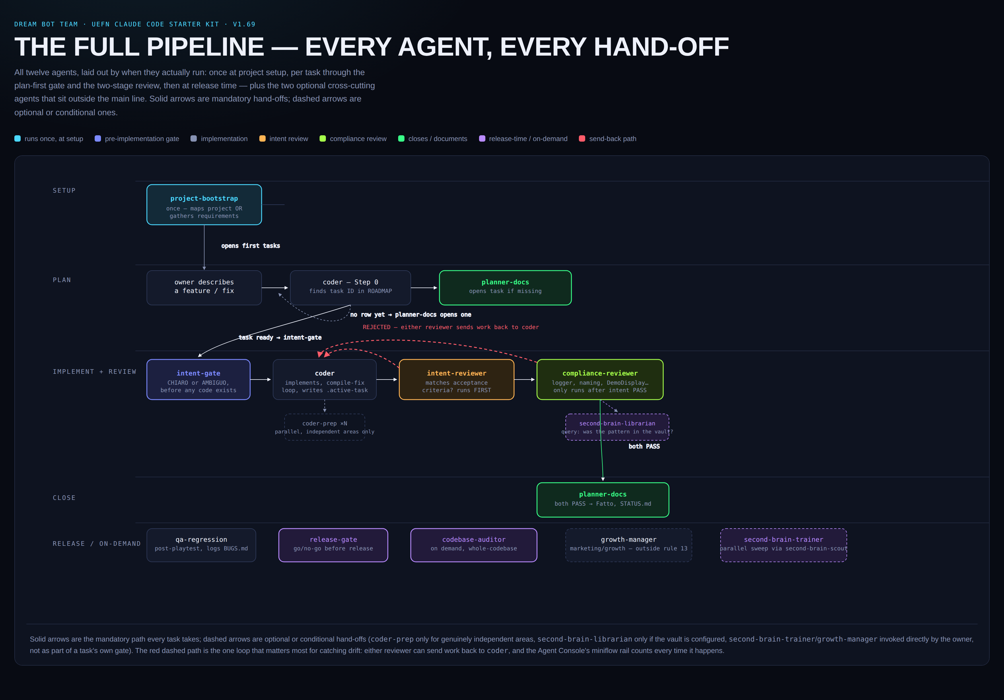 Pipeline diagram