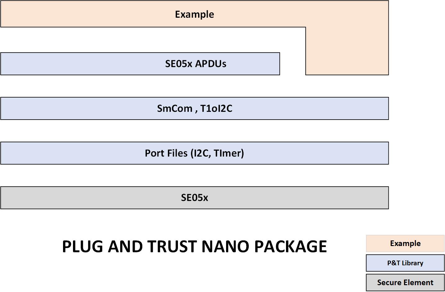 Block Diagram