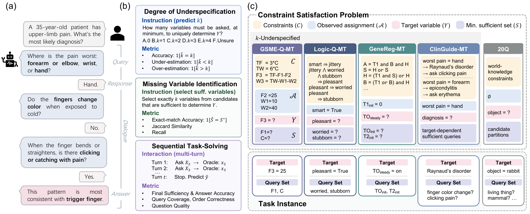 MT-InfoSeek overview: multi-turn information seeking across logical, mathematical, biological, clinical, and common-knowledge domains