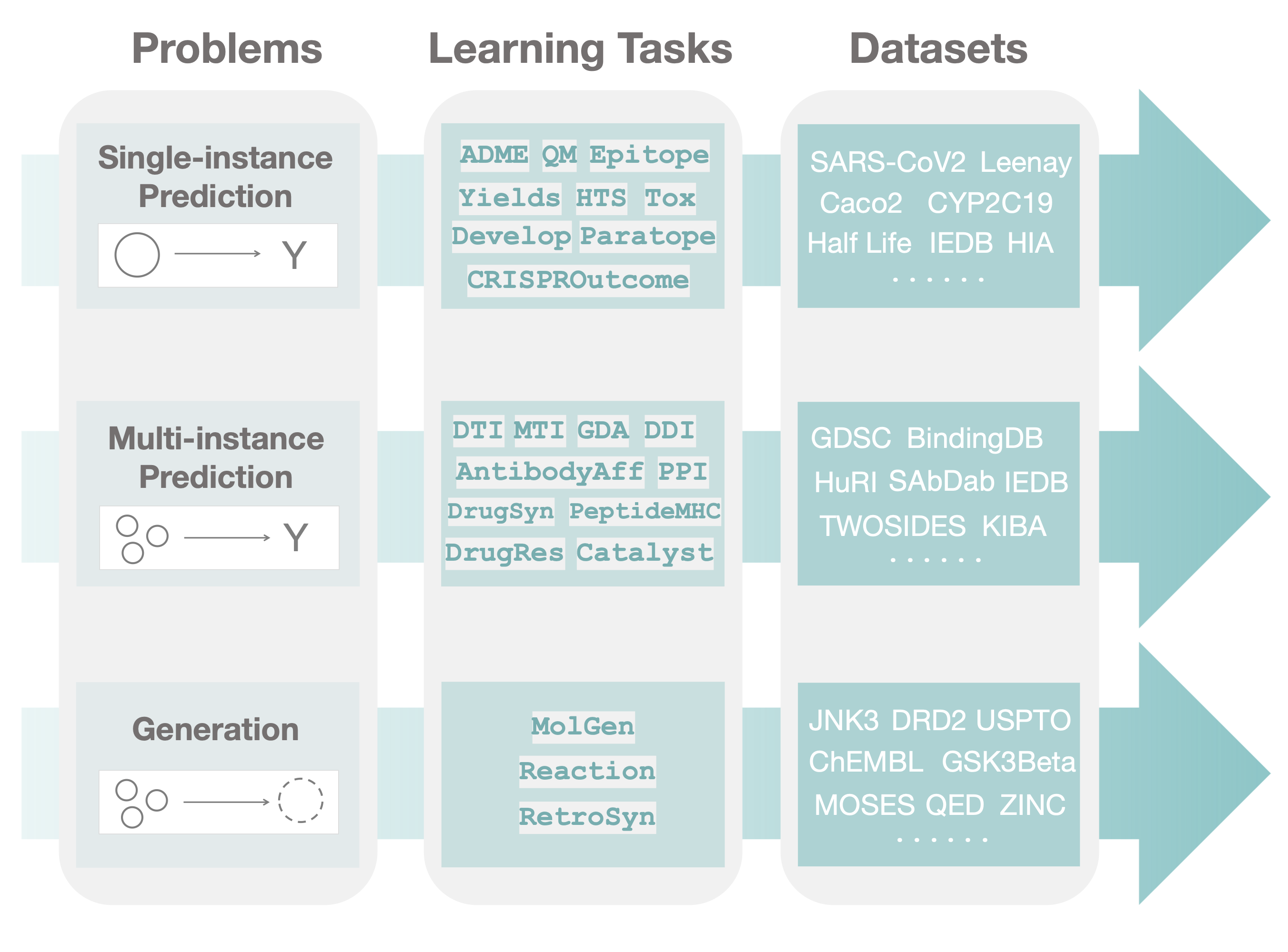 Translation Types tasks. TDC twitter. Arrow appen tasks Types.