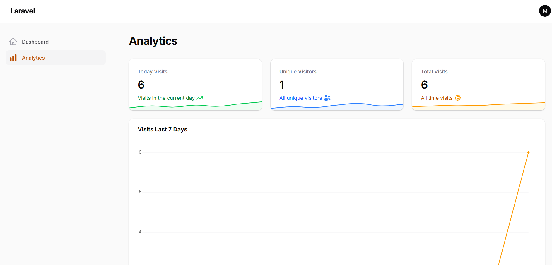 Analytics Dashboard