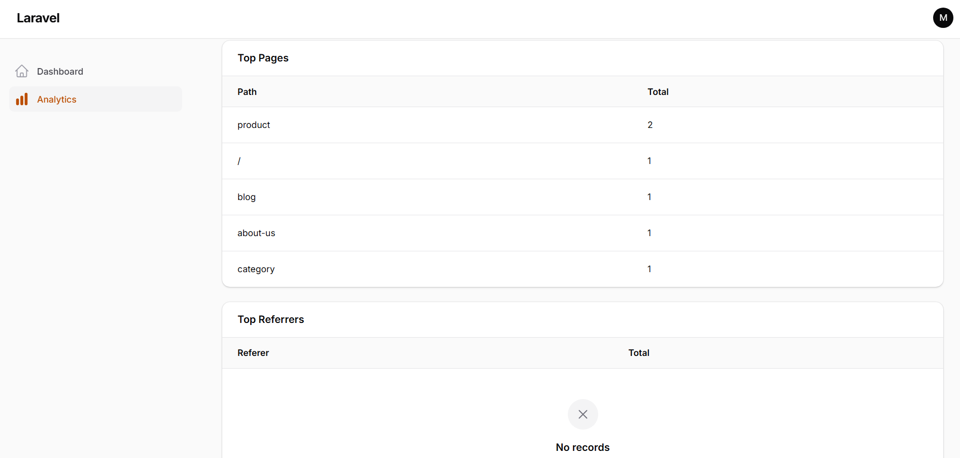 Top Pages and Referrers