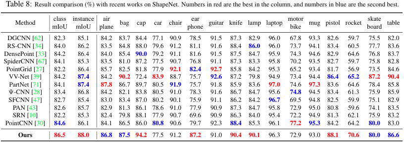 ShapeNet_Table