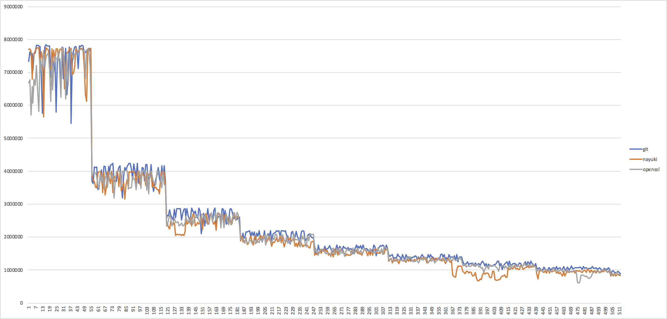 Hashing rates graph