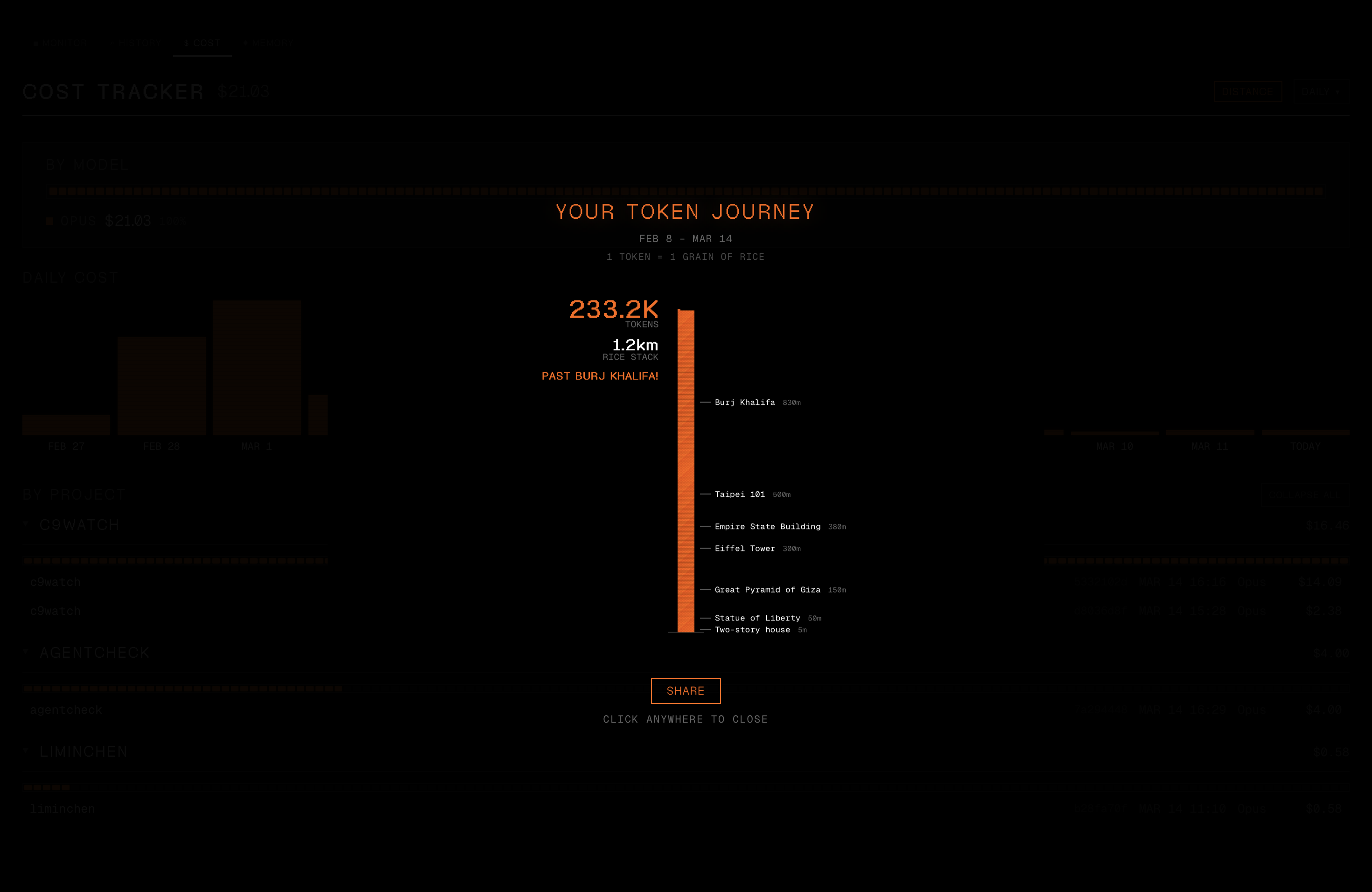 Token distance visualizer
