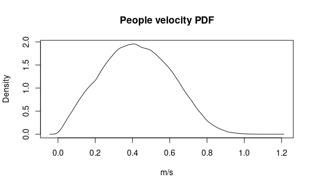 people_velocity