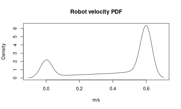 robot_velocity