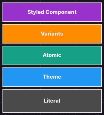 StyleStack