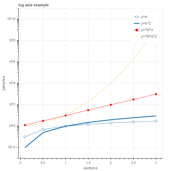 bokeh_plot