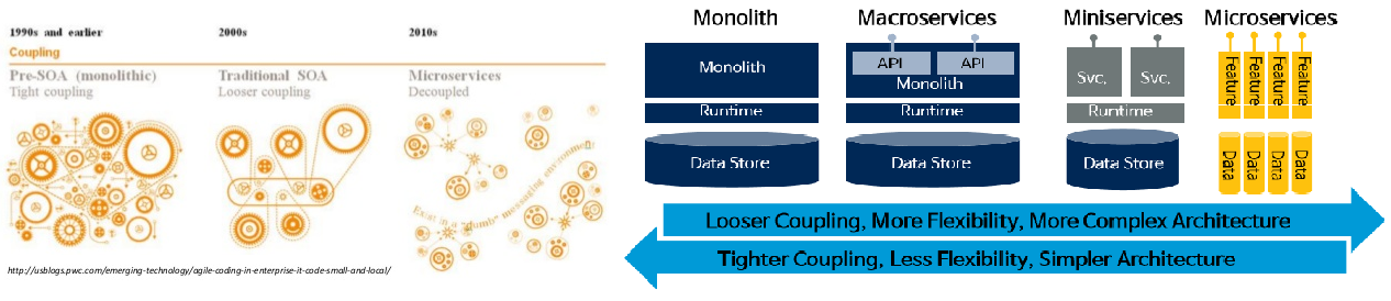 agile_coding