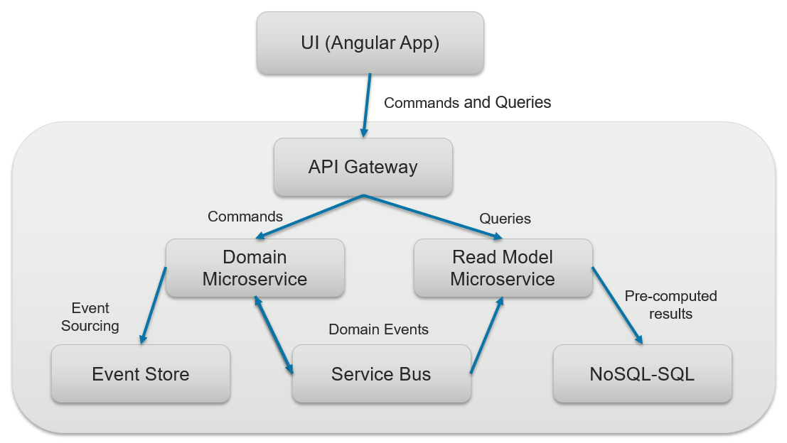 Architecture_Diagram