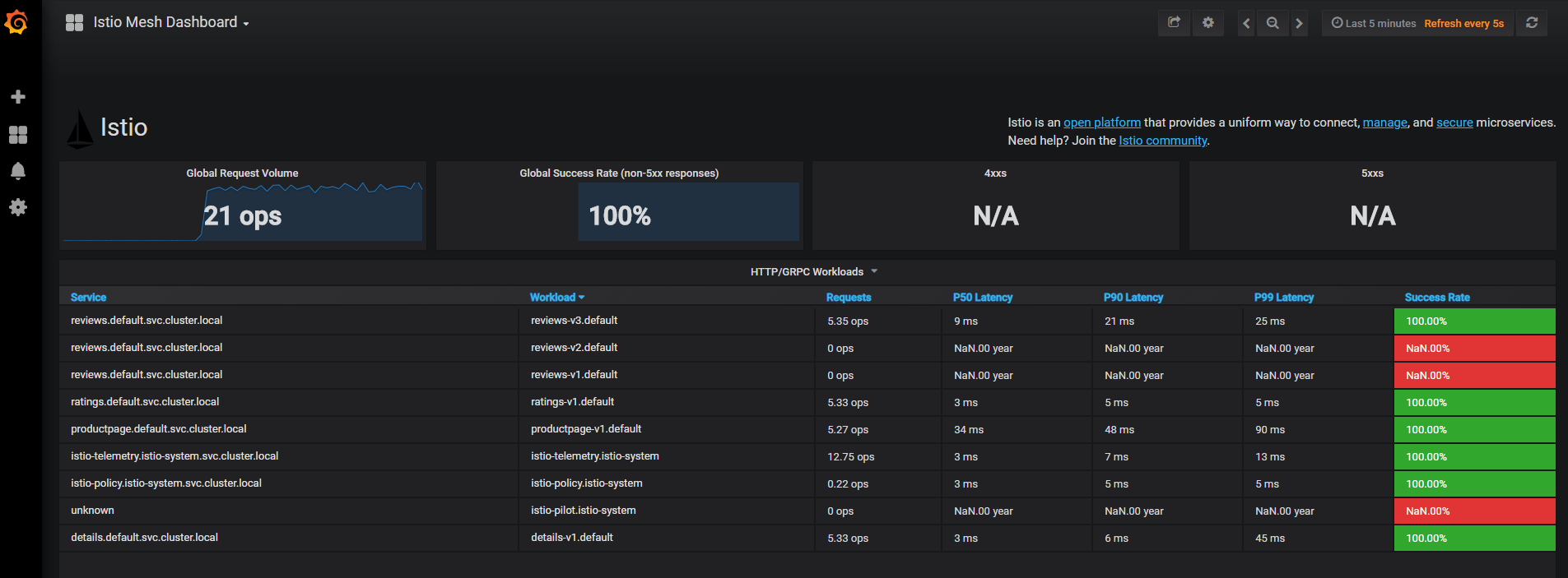 istio_grafana