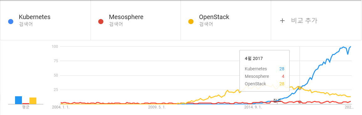 kubernetes_trends