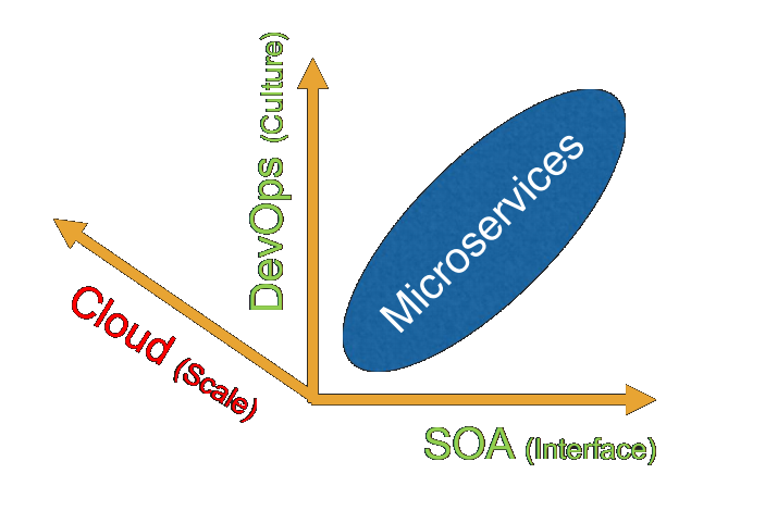 microservice_condition