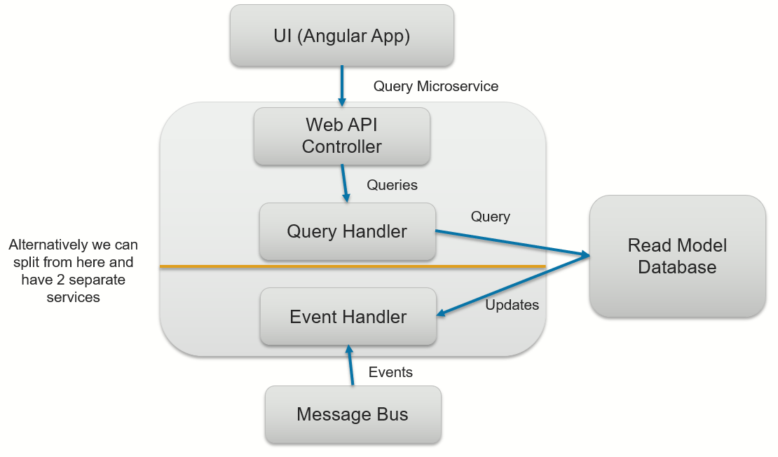 Query_Microservice