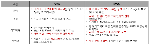 soa_vs_msa