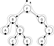 inorder traversal