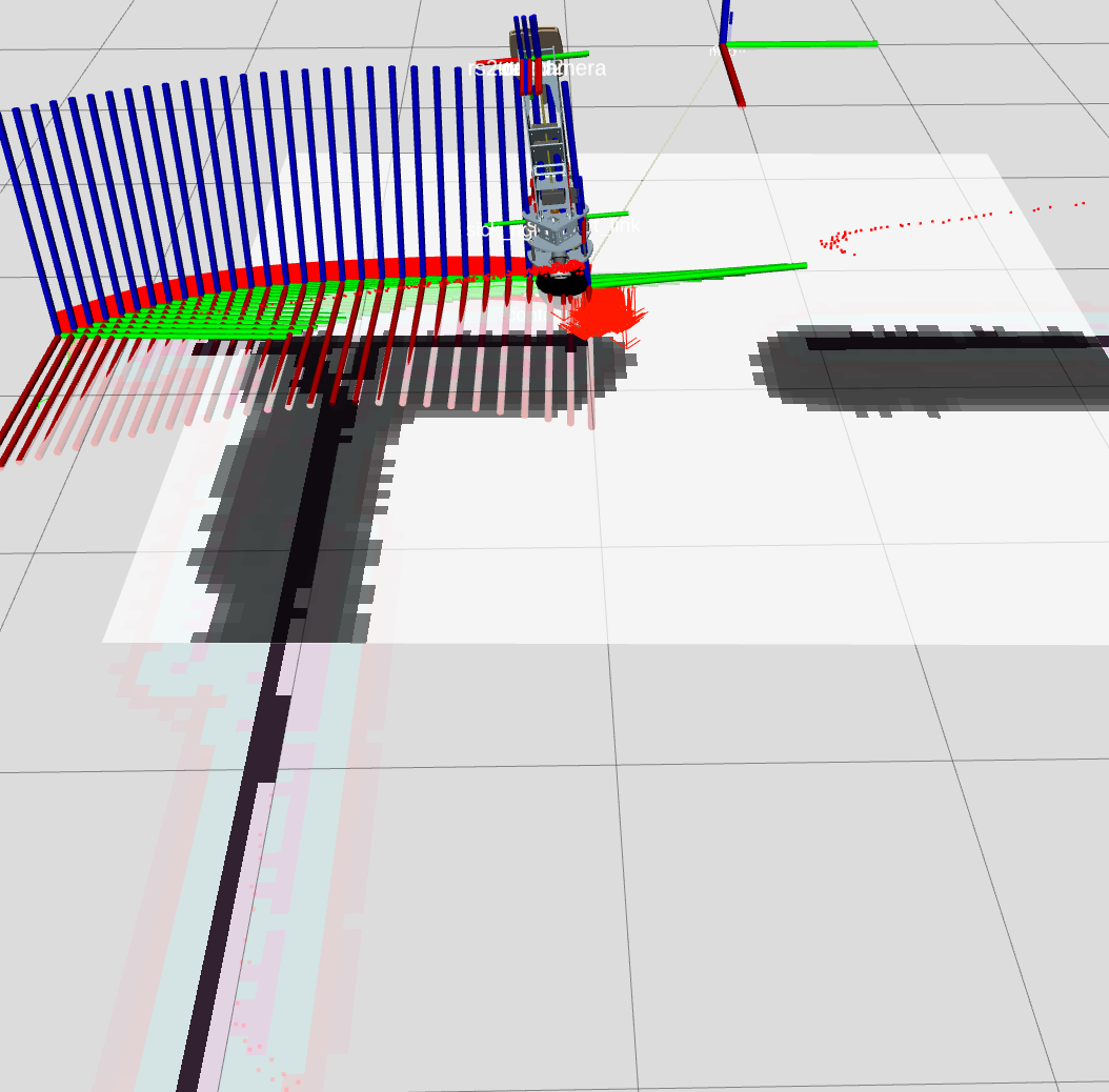 Transforms display MPC prediction