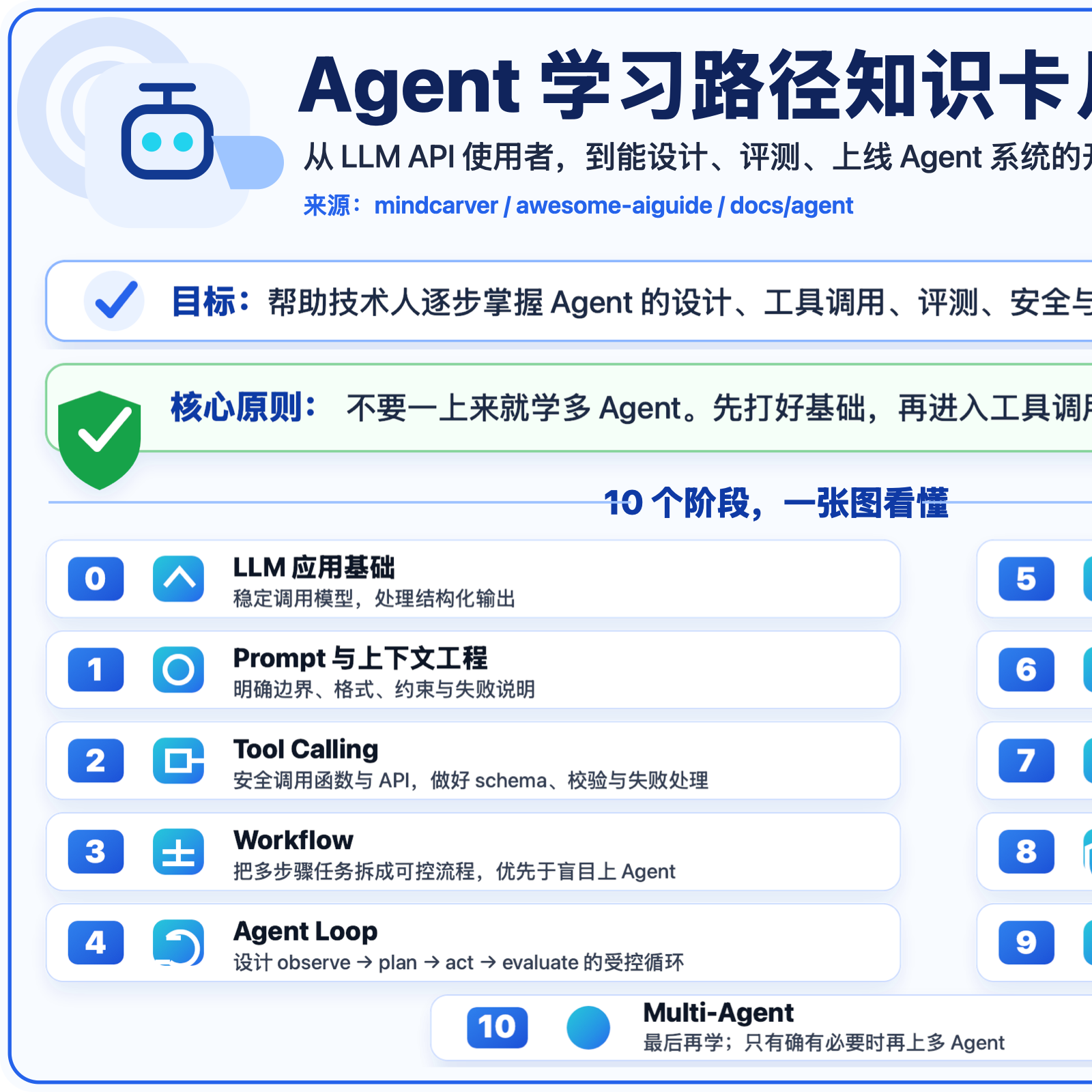 Agent 学习路径封面