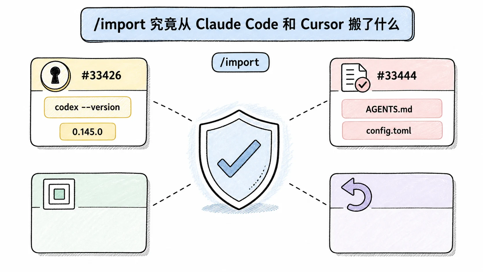 Notion 图解：/import 究竟从 Claude Code 和 Cursor 搬了什么