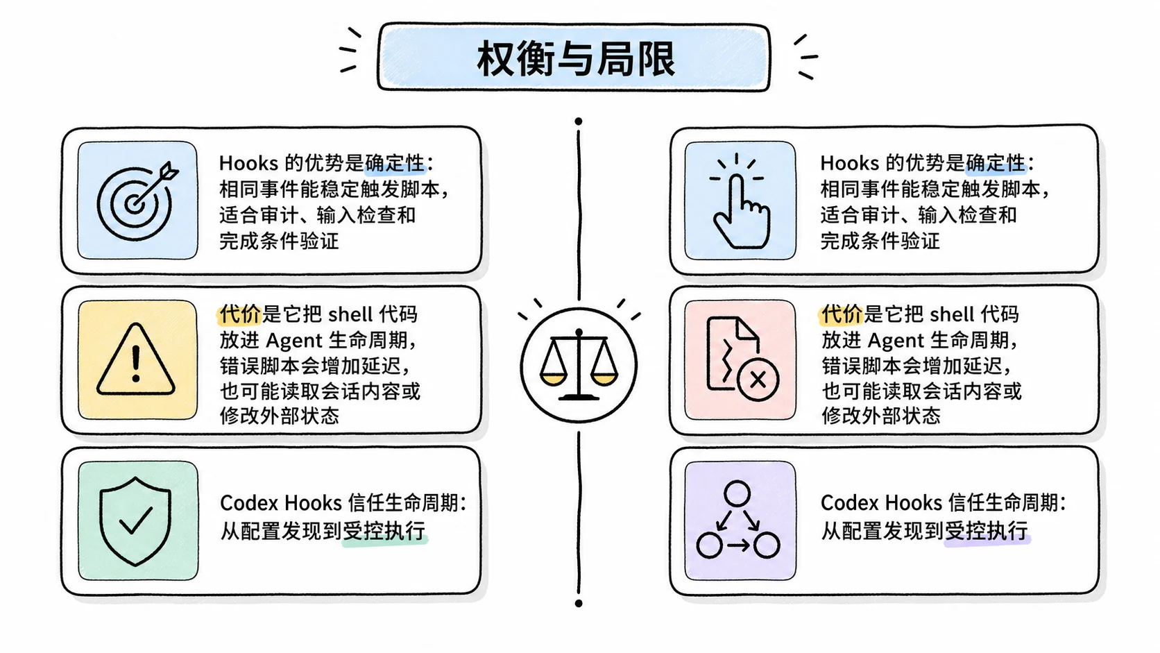 Notion 图解：权衡与局限