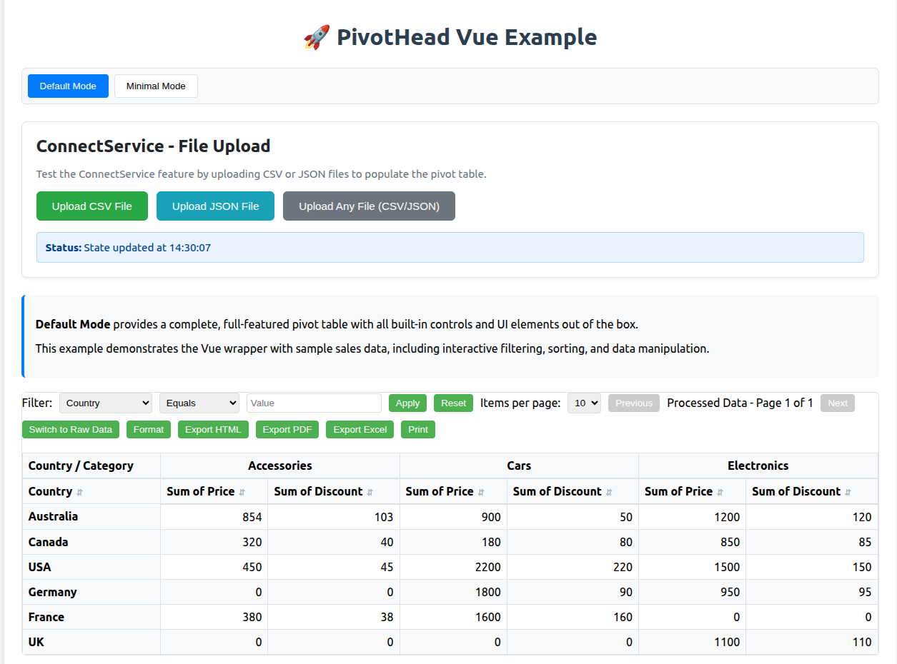 PivotHead Vue - Interactive Pivot Table Demo