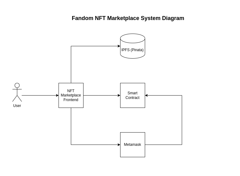 System Diagram