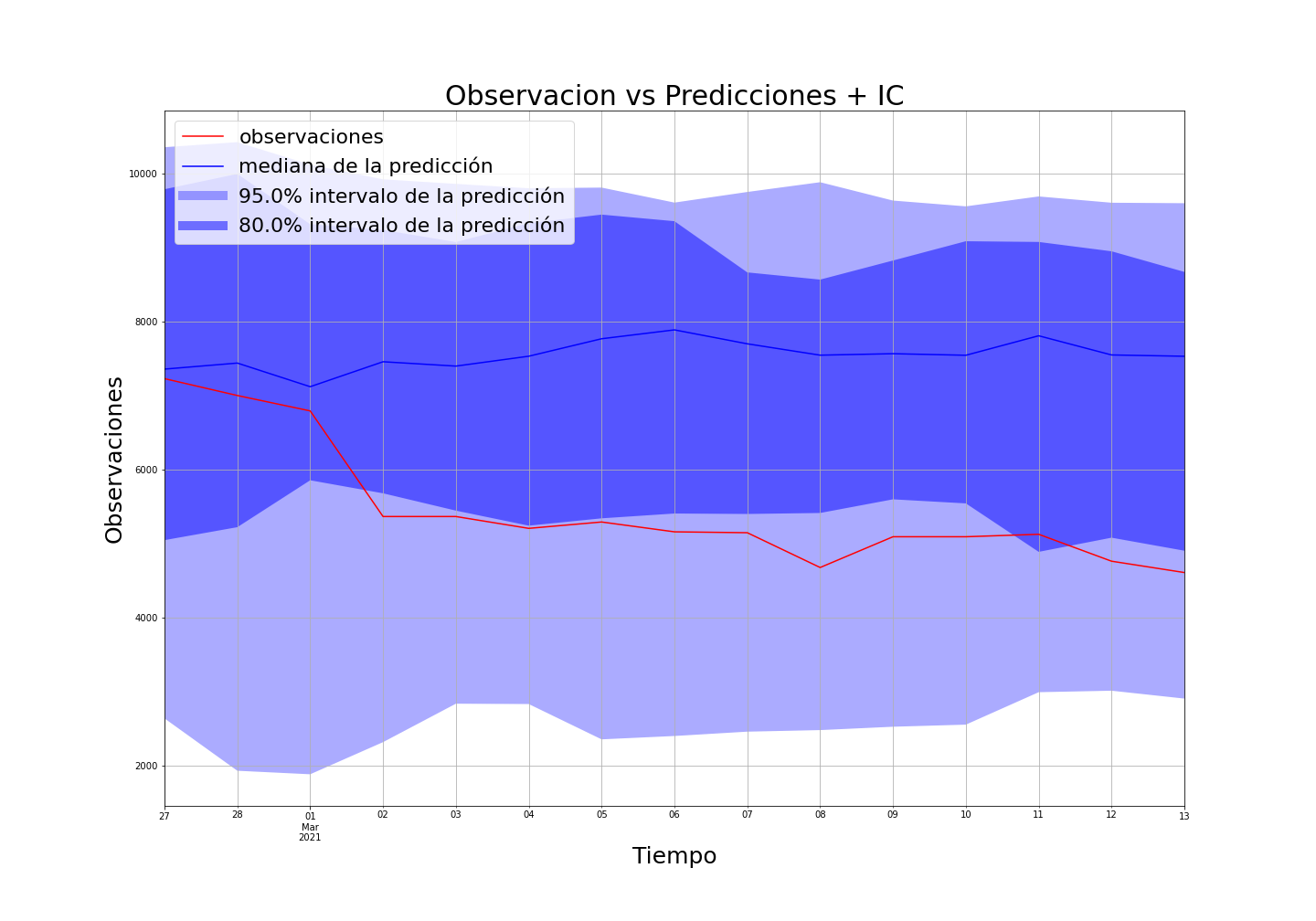 resultados de lstm