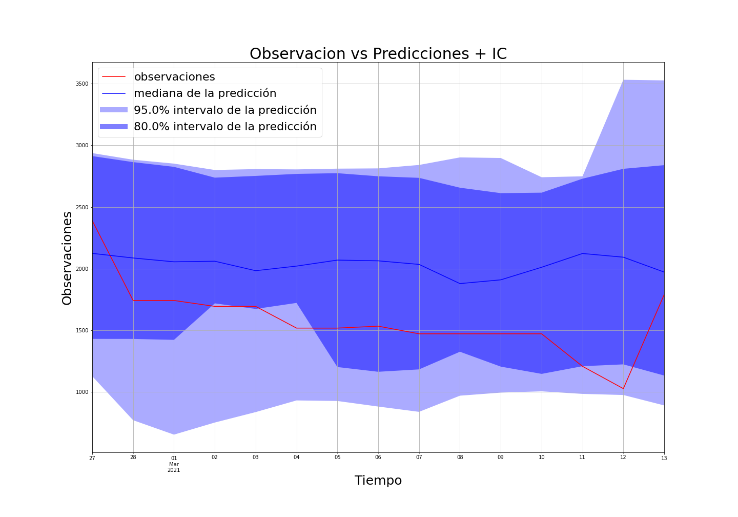 resultados de lstm