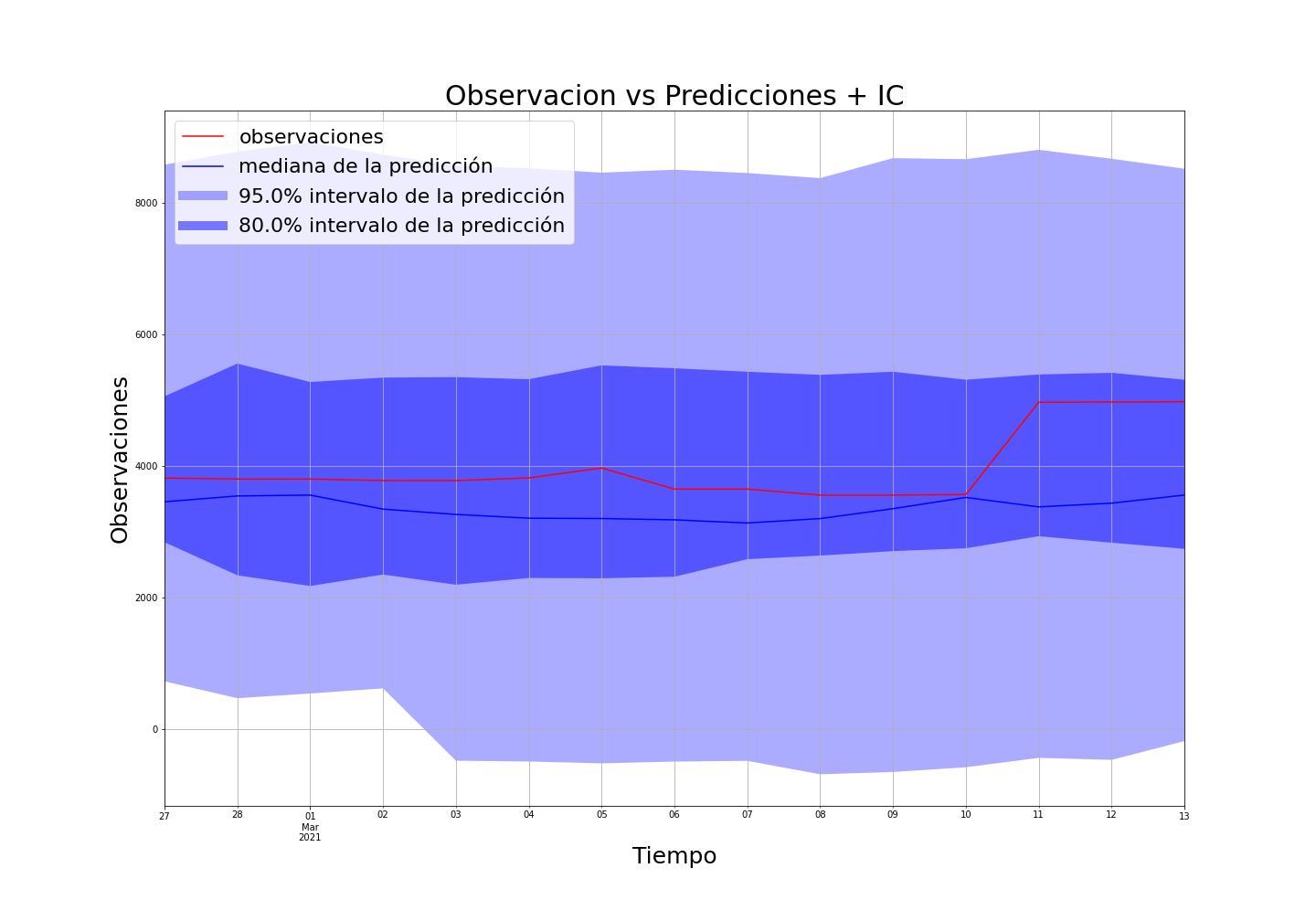 resultados de lstm