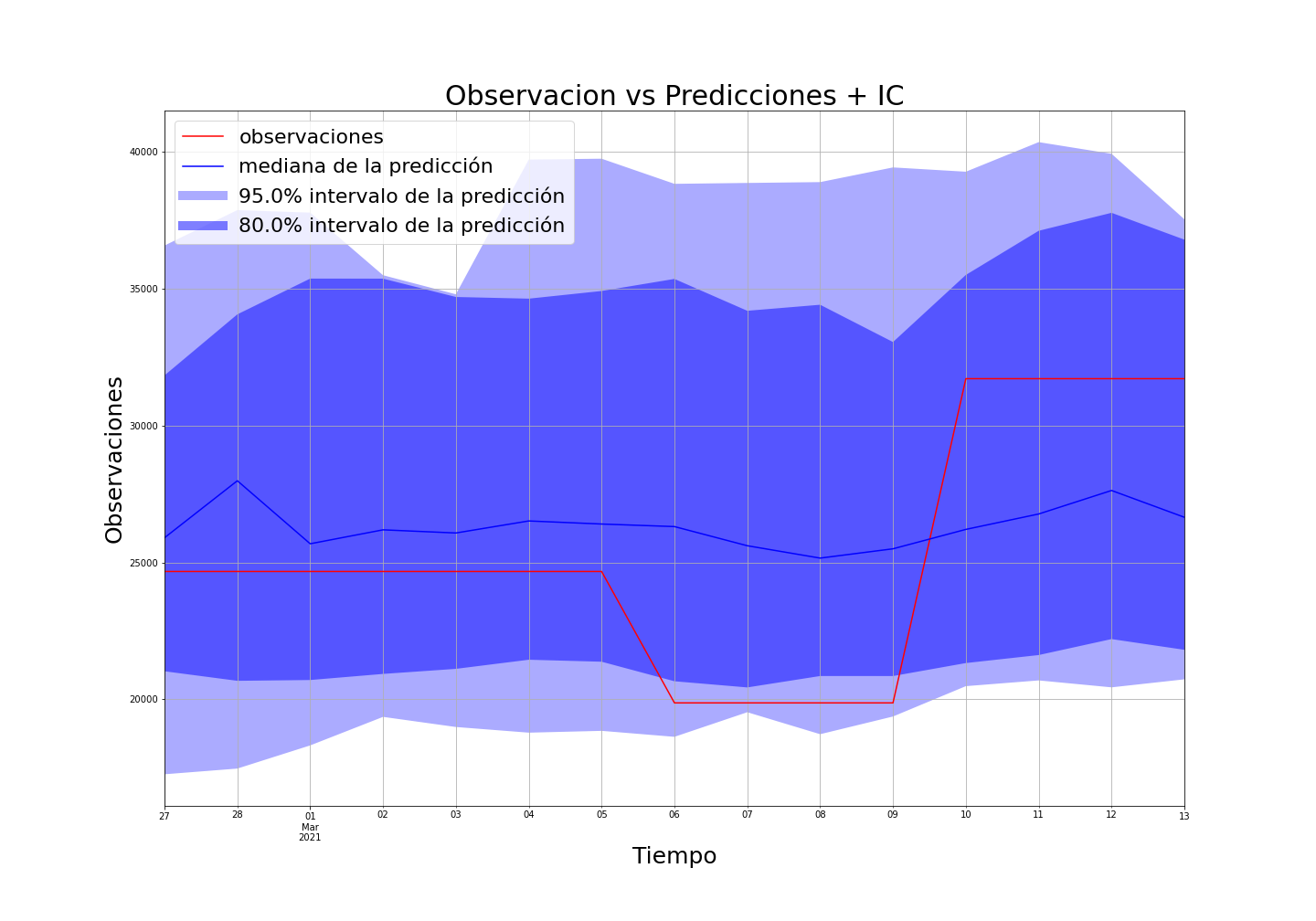 resultados de lstm