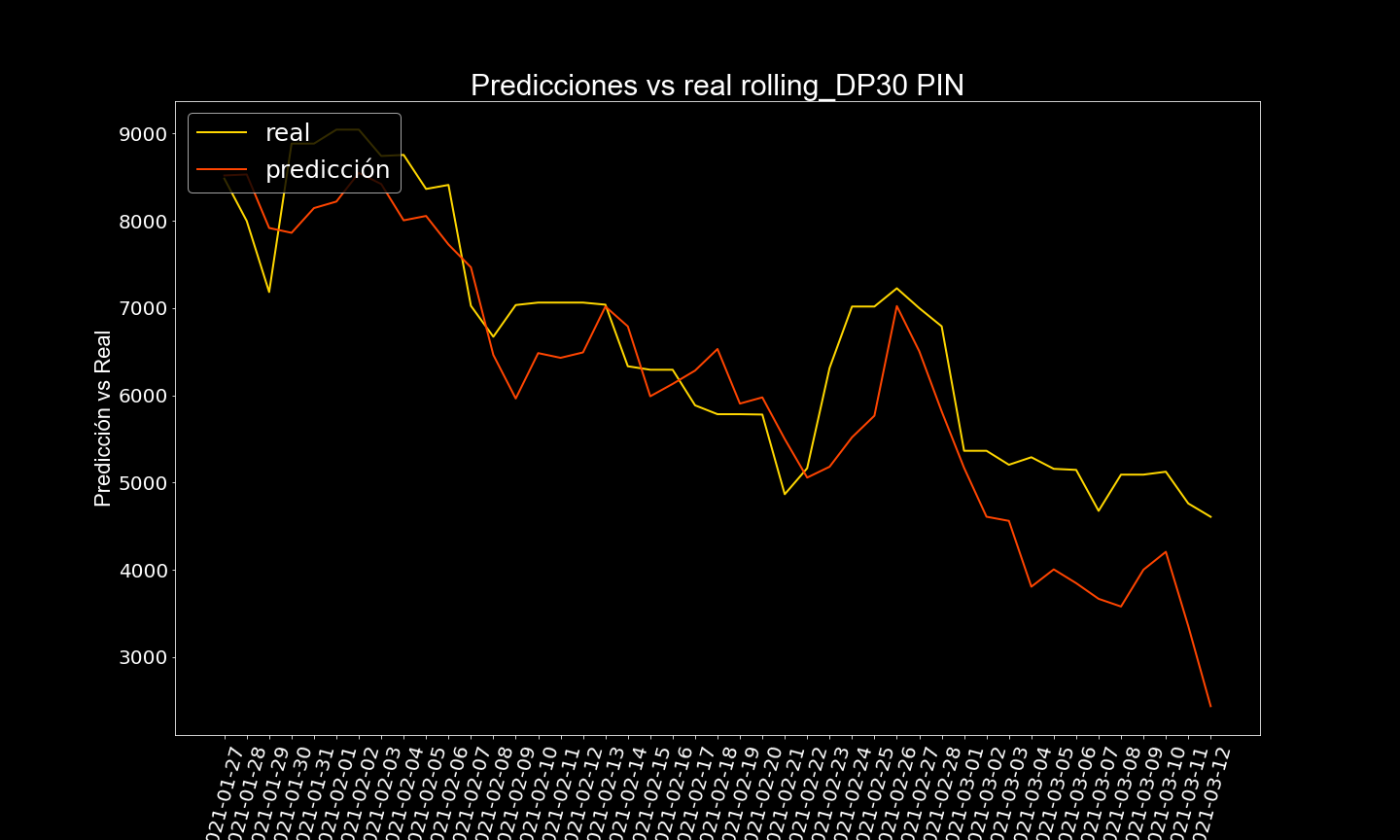 resultados de lstm