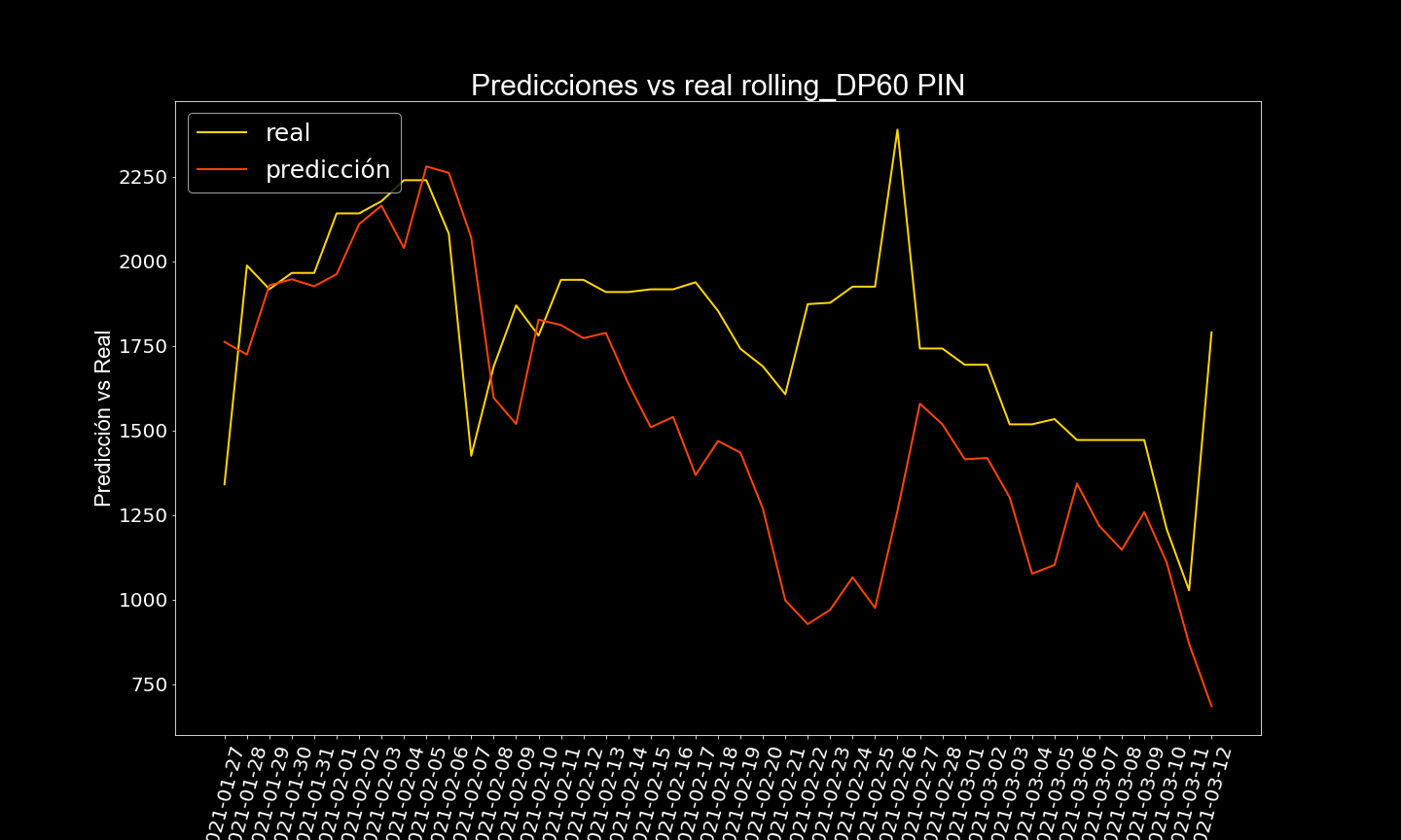 resultados de lstm