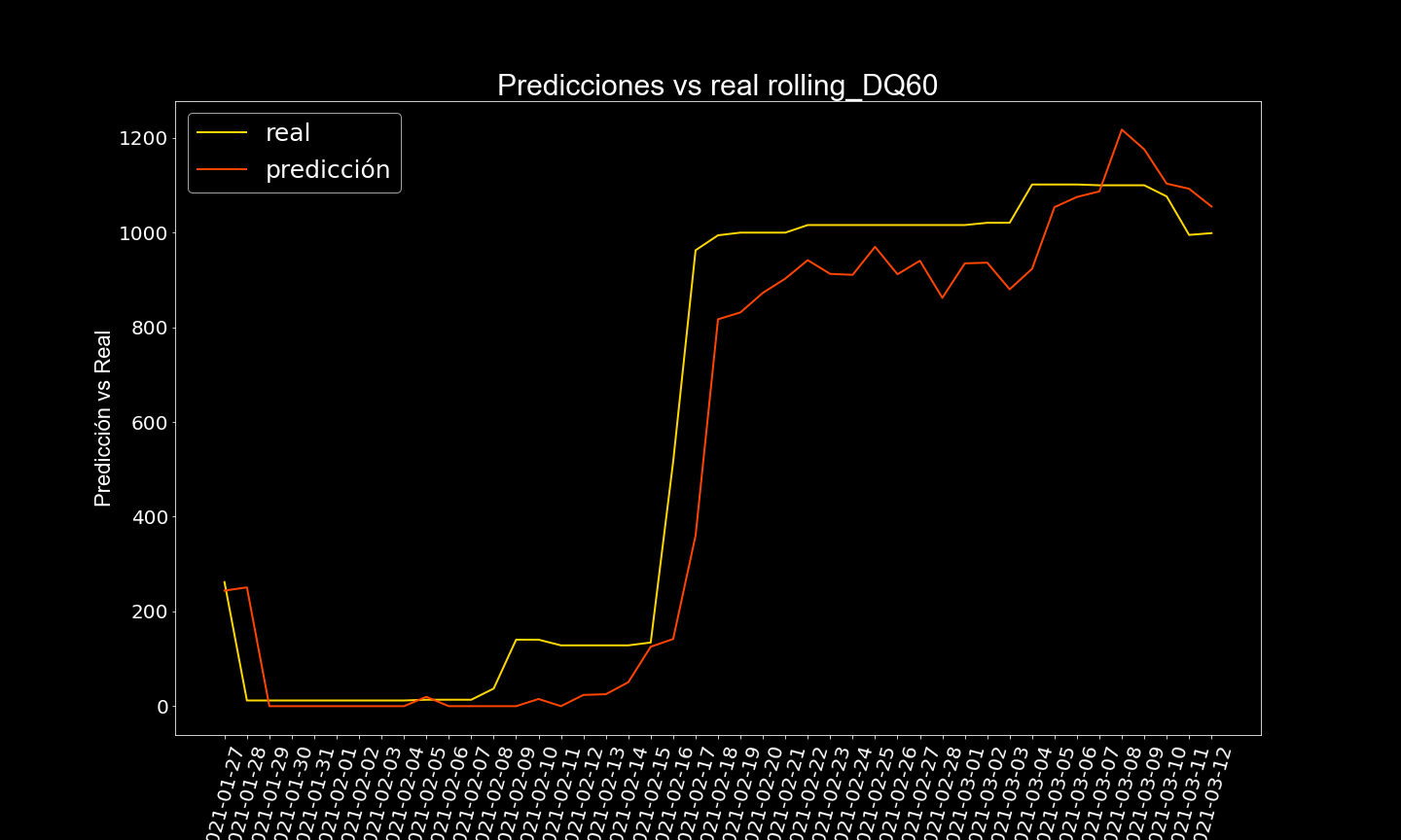 resultados de lstm