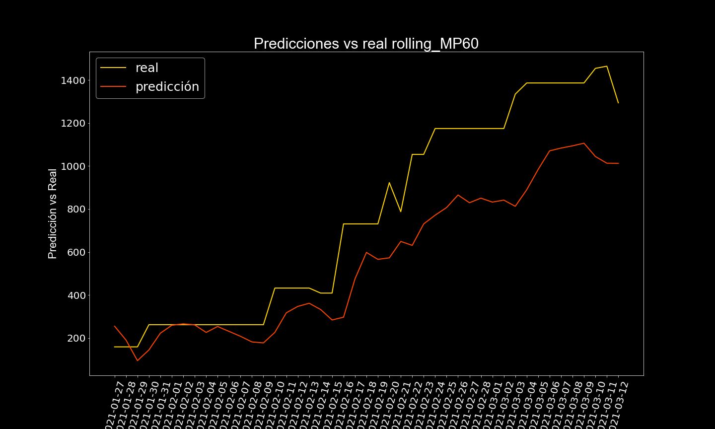 resultados de lstm