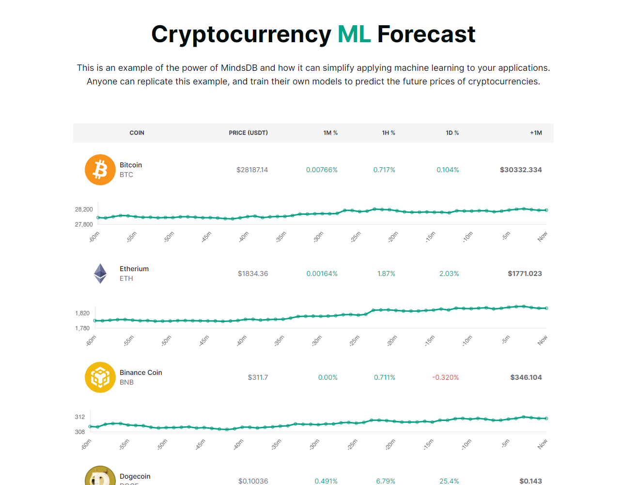 Crypto Dashboard Example