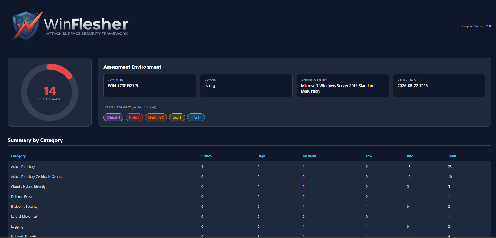 WinFlesher Dashboard
