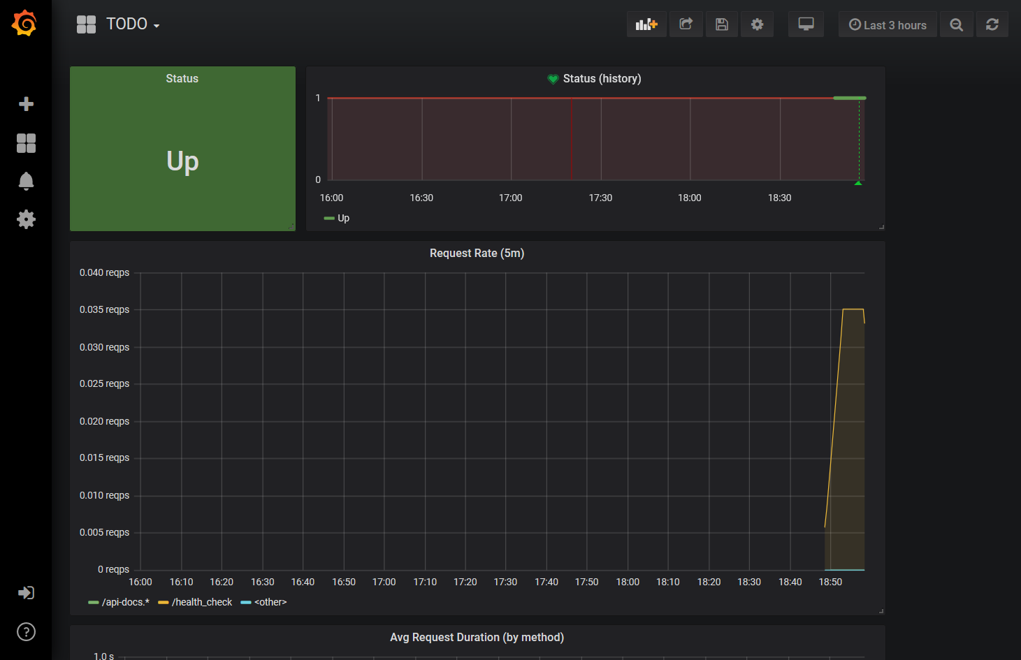 DevOpsAdmin Grafana