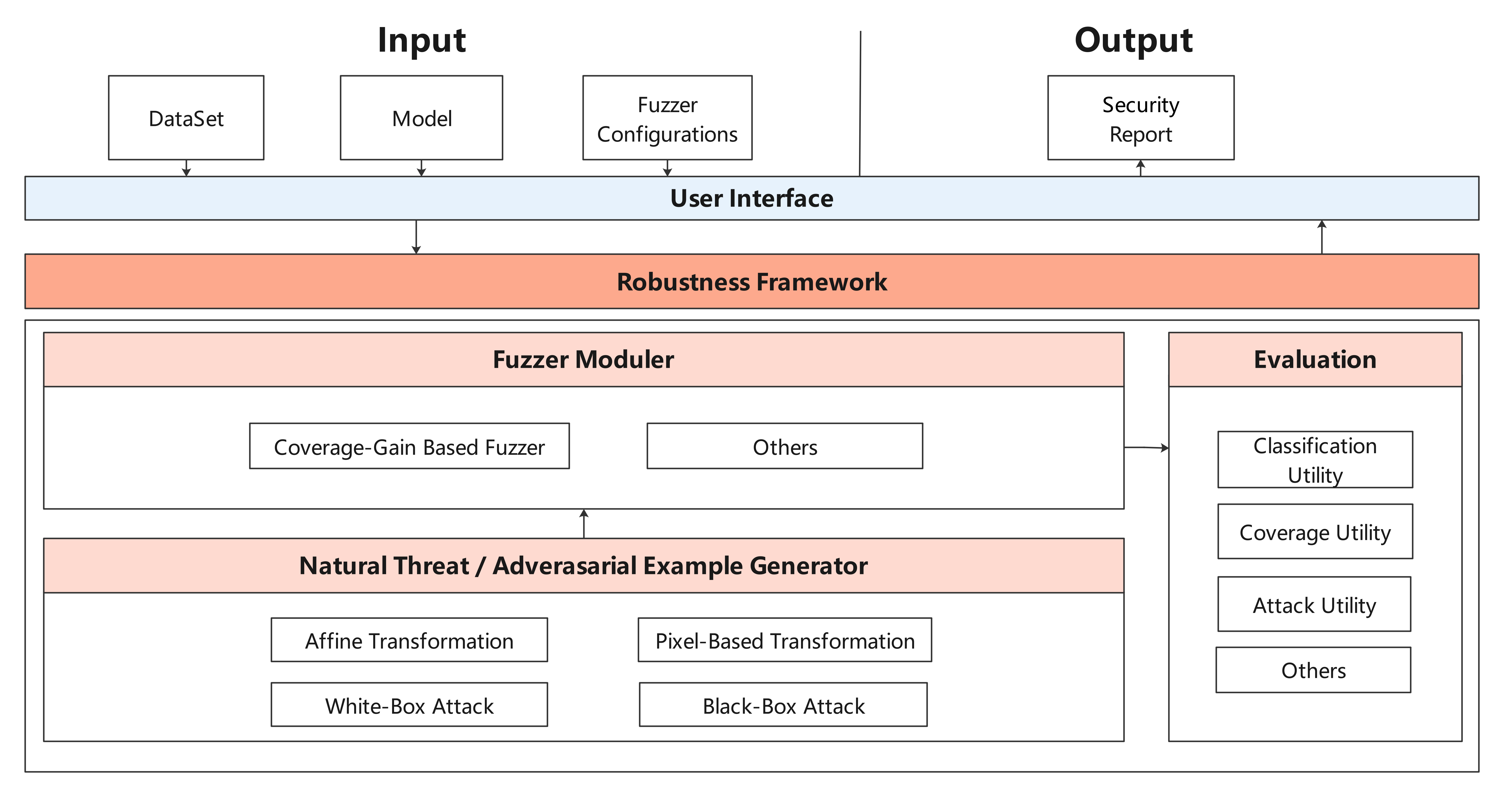 fuzzer_architecture