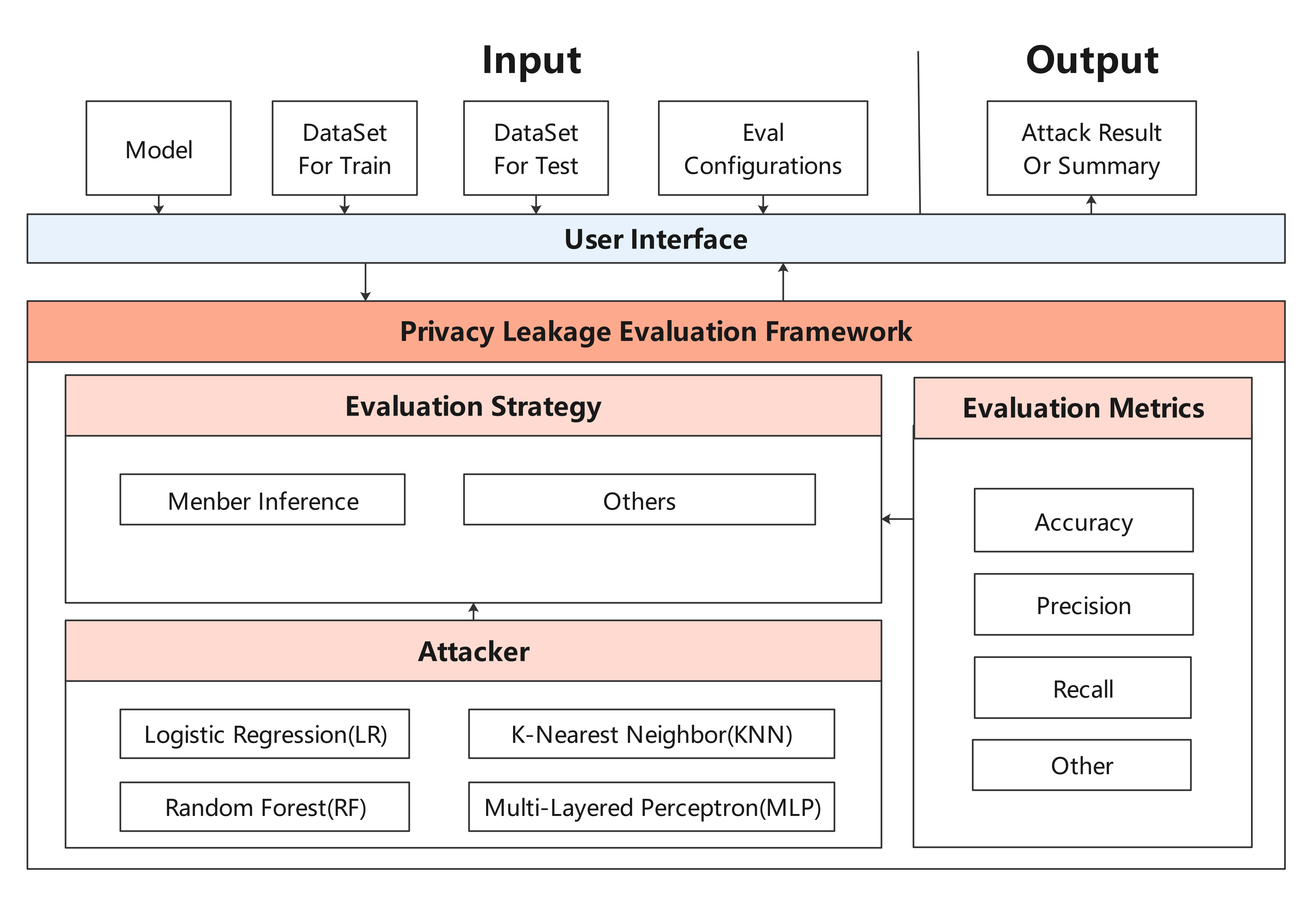 privacy_leakage