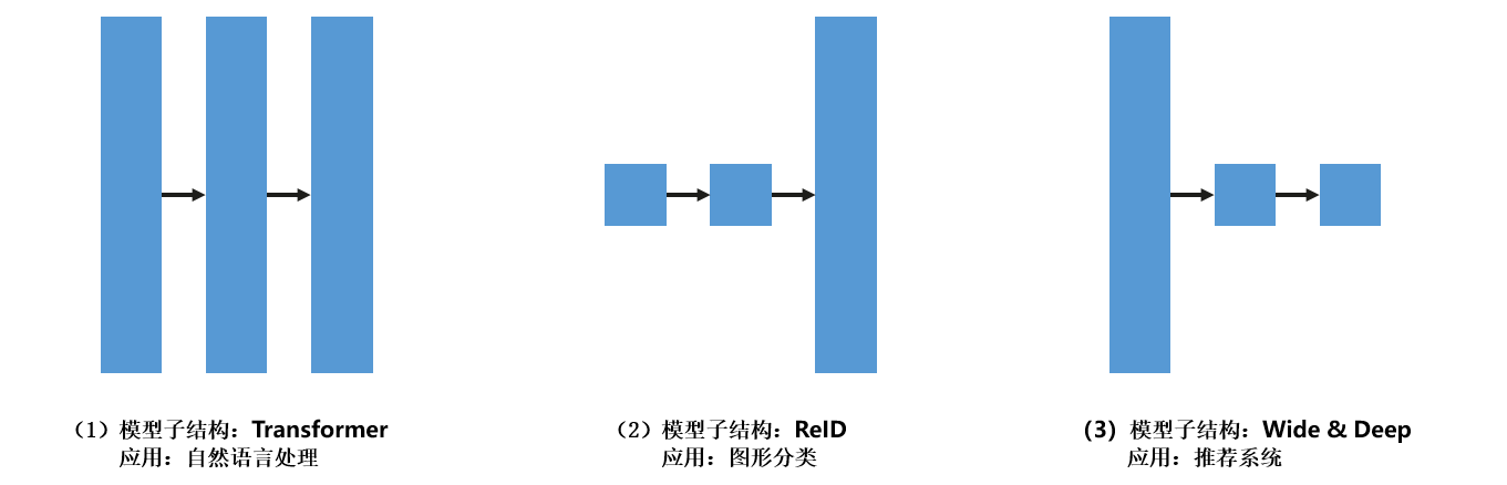 ParallelDistributedComputing