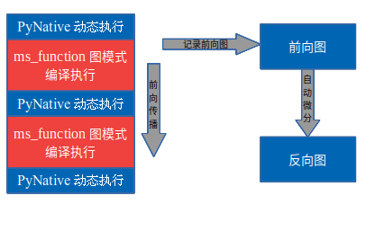 ParallelDistributedComputing