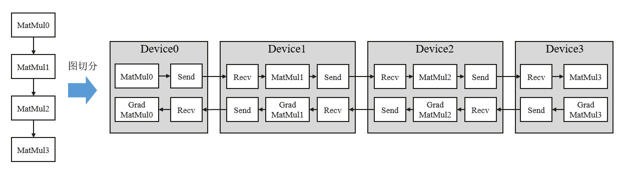 ParallelDistributedComputing