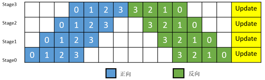 ParallelDistributedComputing