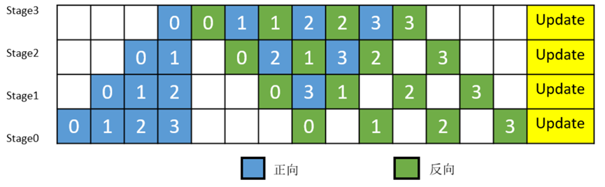 ParallelDistributedComputing