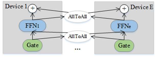 ParallelDistributedComputing