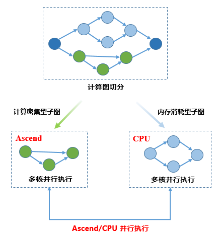 ParallelDistributedComputing