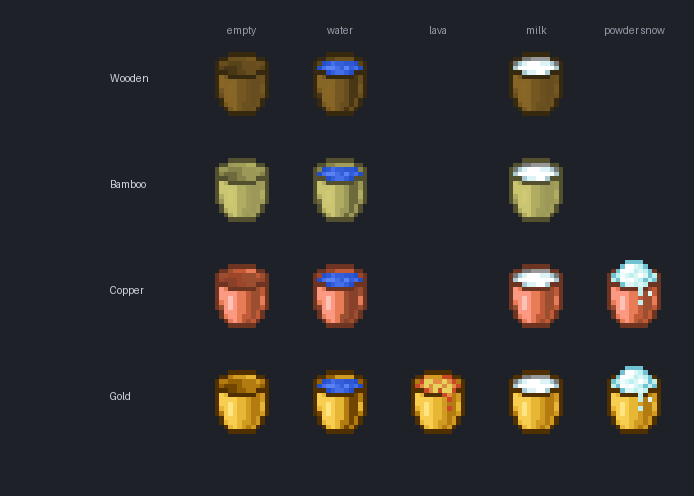 The bucket family