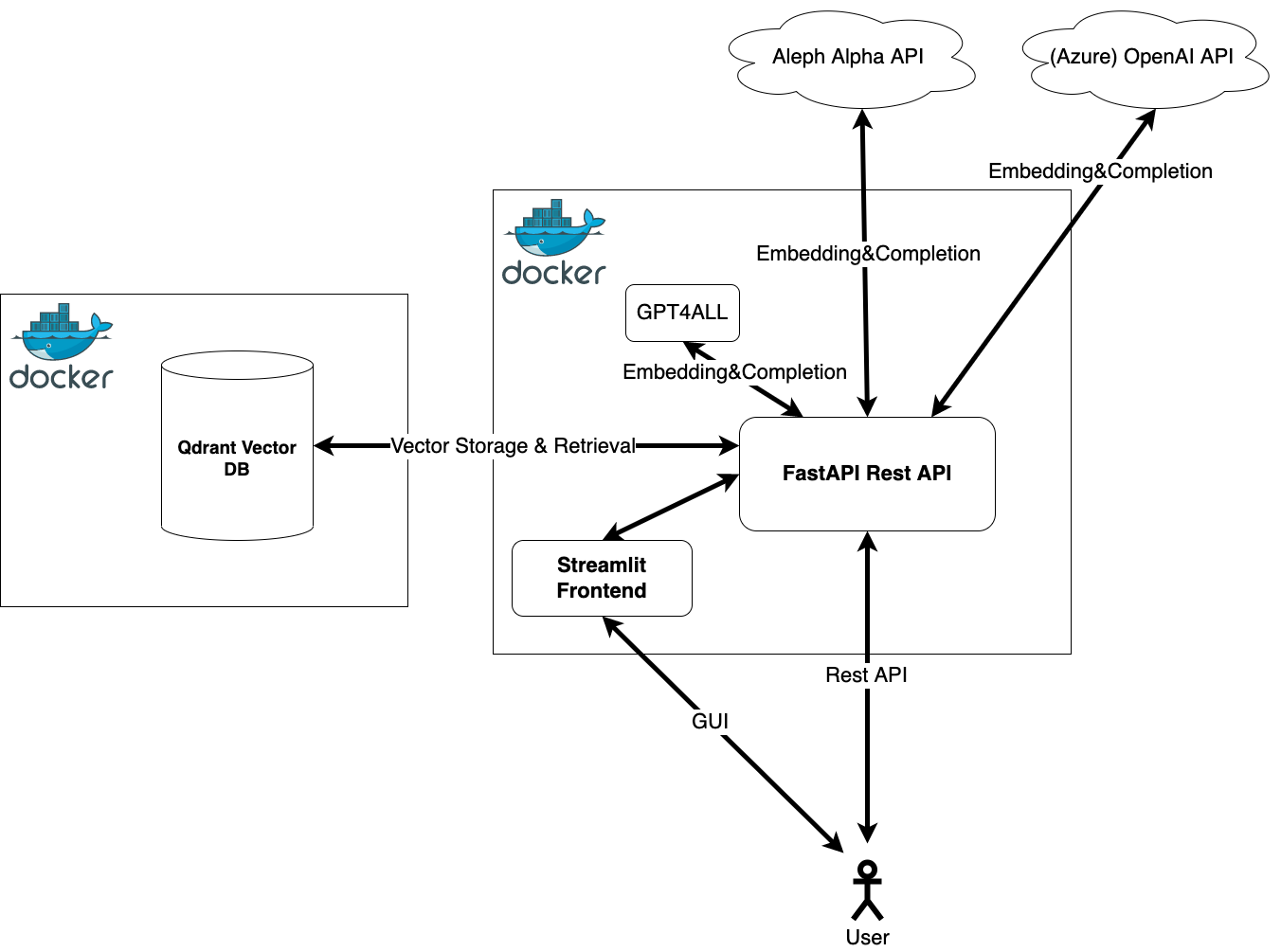 Semantic Search Architecture